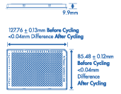 Hard-Shell 384-well plates